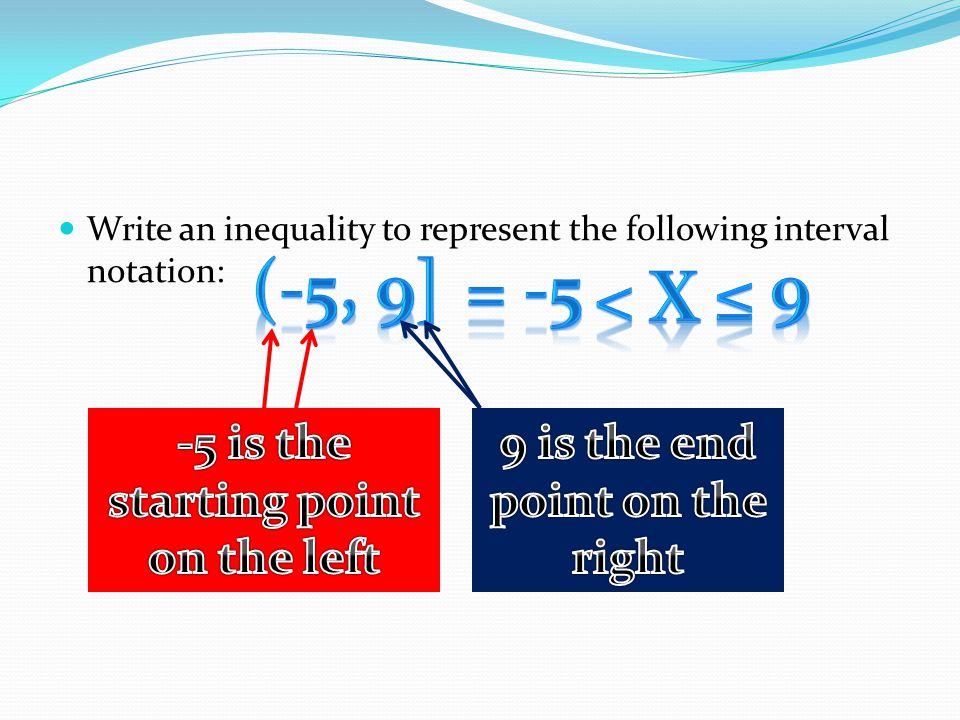 Compound inequalities examples